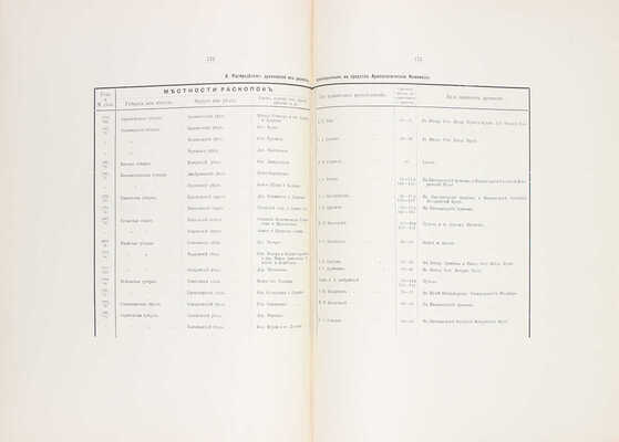 Отчет Императорской археологической комиссии за 1895 год. С 394 политипажами в тексте. СПб.: Тип. Глав. управ. уделов, 1897.